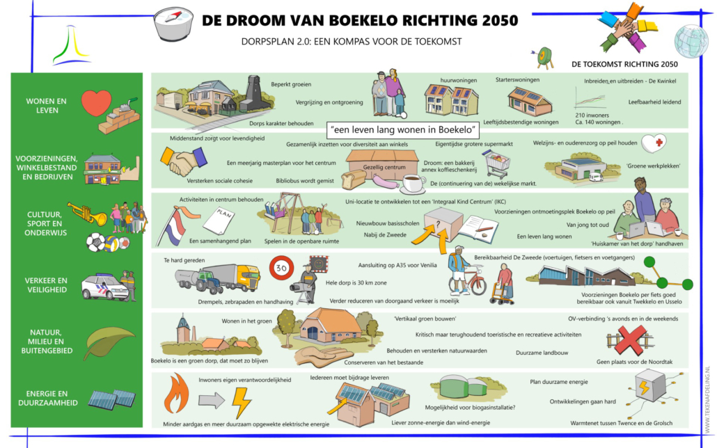 Droom-van-Boekelo-2050 -2